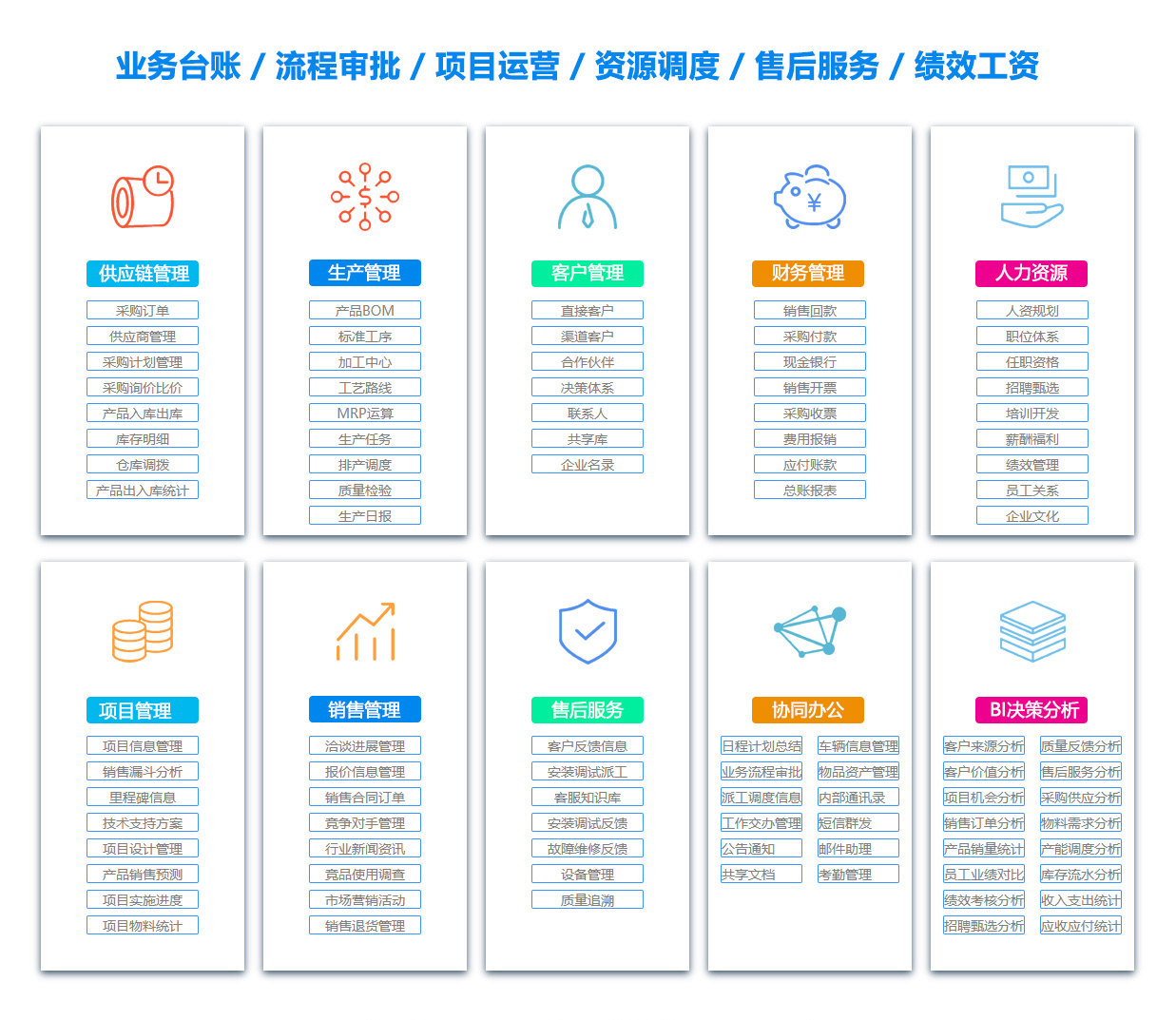 鹰潭供应链系统